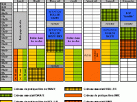 Lire la suite : Nouveau Planning de l'EGP18 à partir du 7 septembre